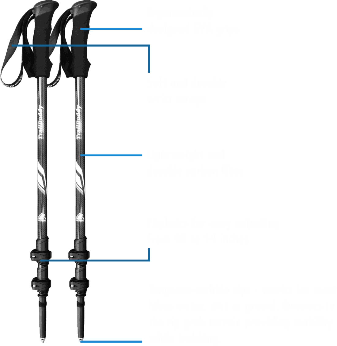 TrailBuddy CF carbon fiber trekking poles features: ergonomic EVA grips, soft durable wrist straps, lightweight carbon fiber, fliplocks adjusting from 40 to 54 inches, tungsten-carbide tips for ice, dirt or gravel